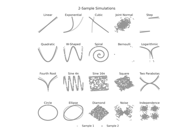 `K`-Sample Sims