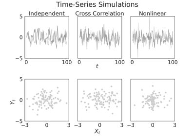 Time-Series Sims